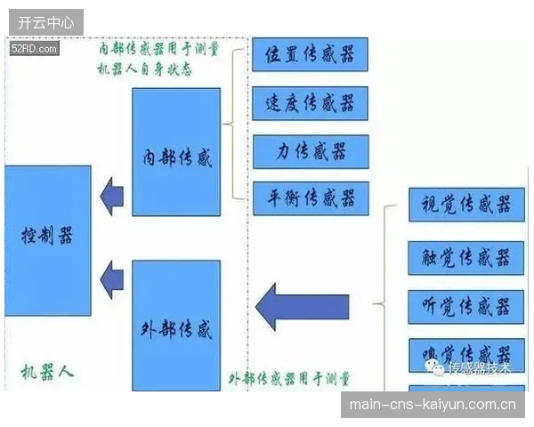 智能穿戴设备视觉联动 延伸个人运动数据呈现